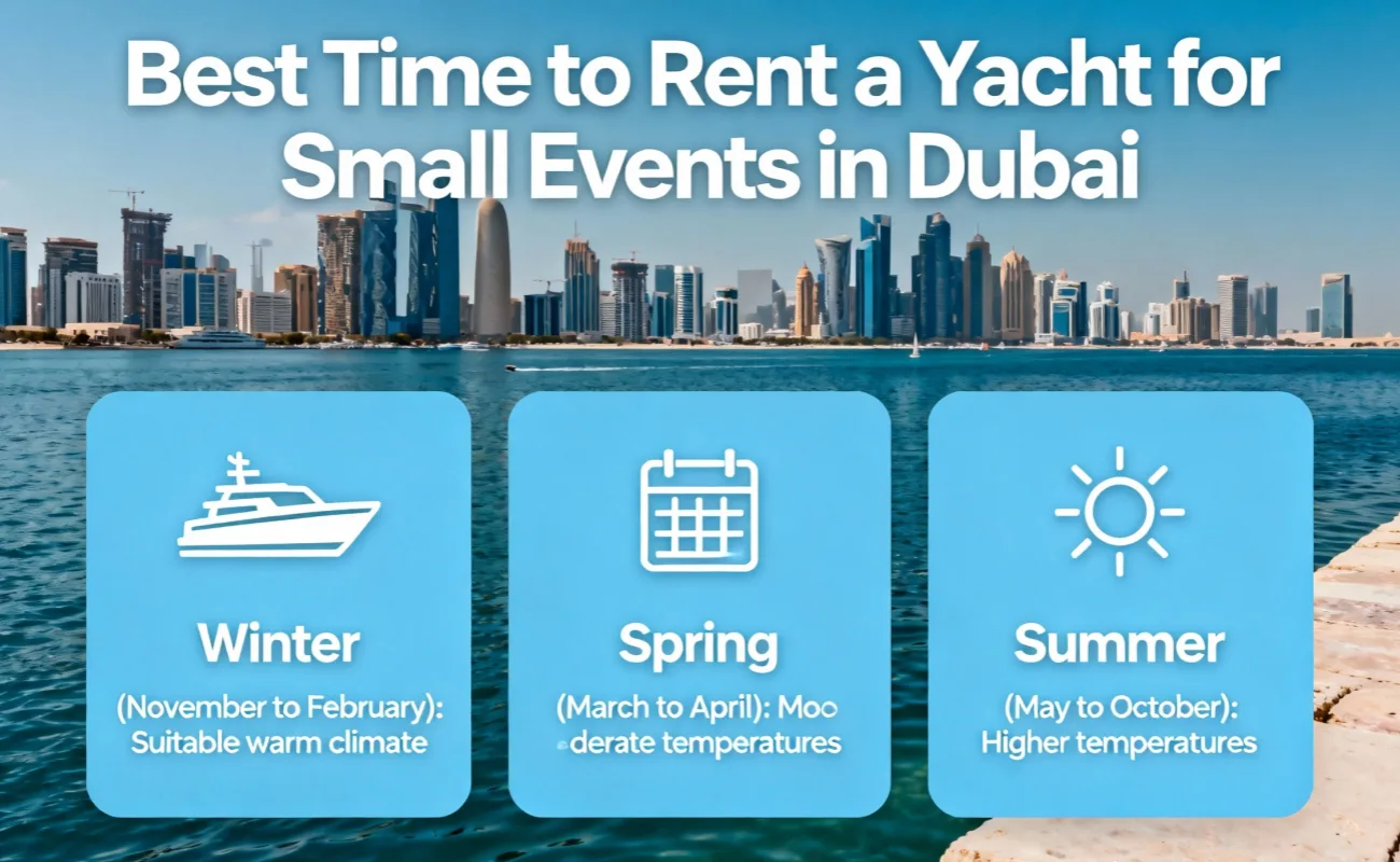 Best Time to Rent a Yacht for Small Events in Dubai