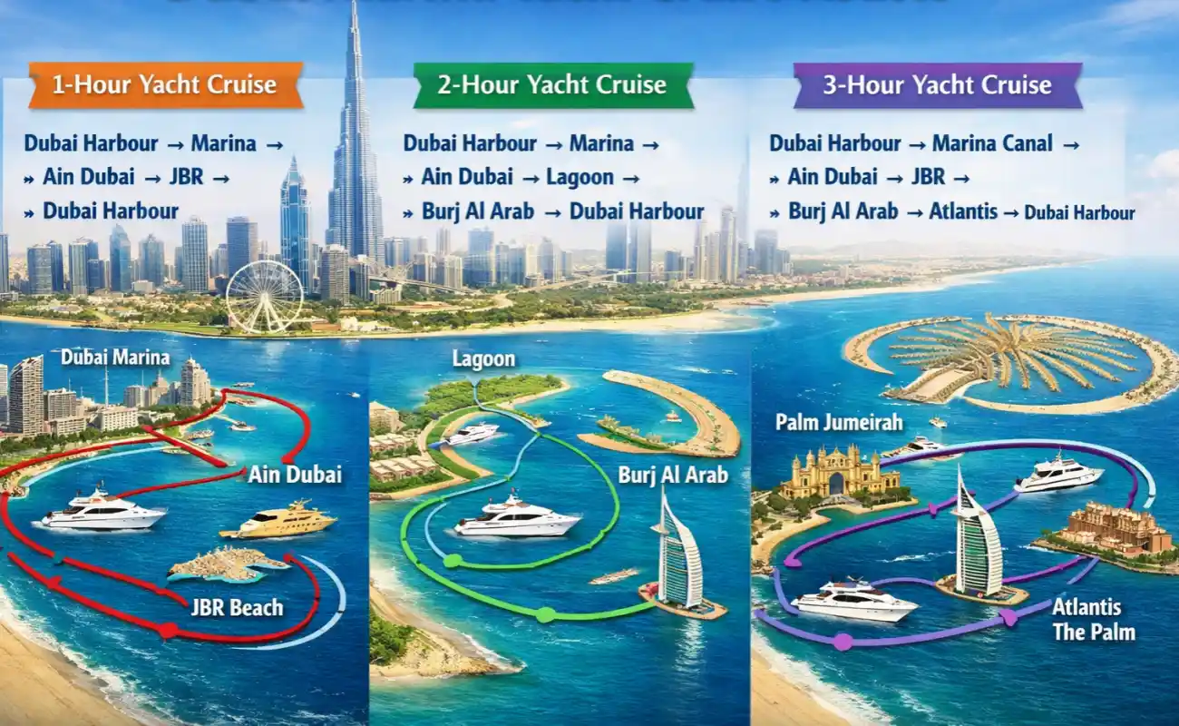 Dubai Marina Yacht Cruise Route