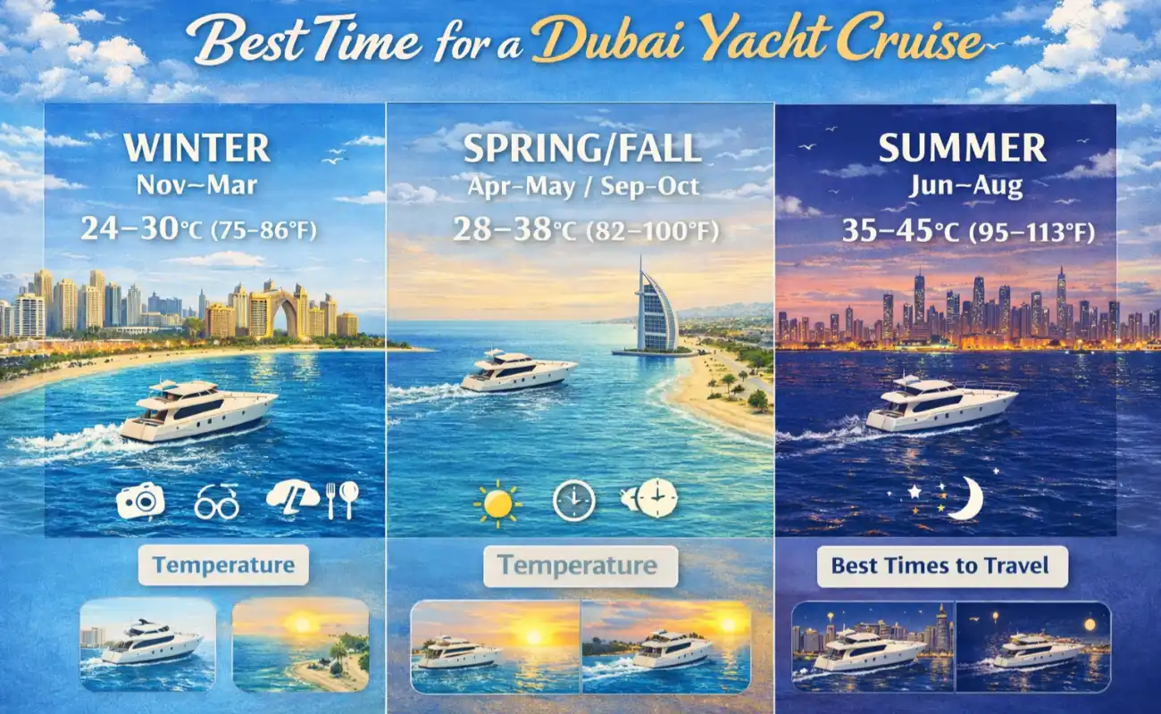 Best Time for a Dubai Yacht Cruise
