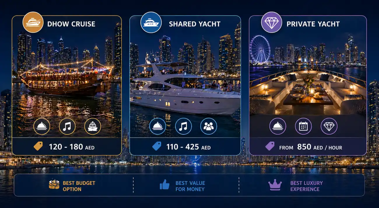 Best Dubai Marina Dinner Cruise Deals