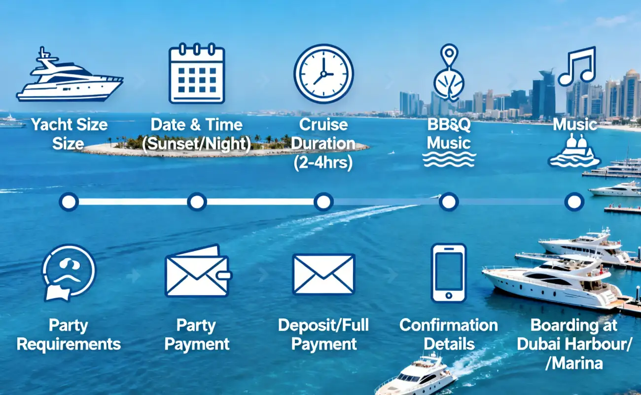 How to Book a Private Yacht Dubai for Friends Gathering