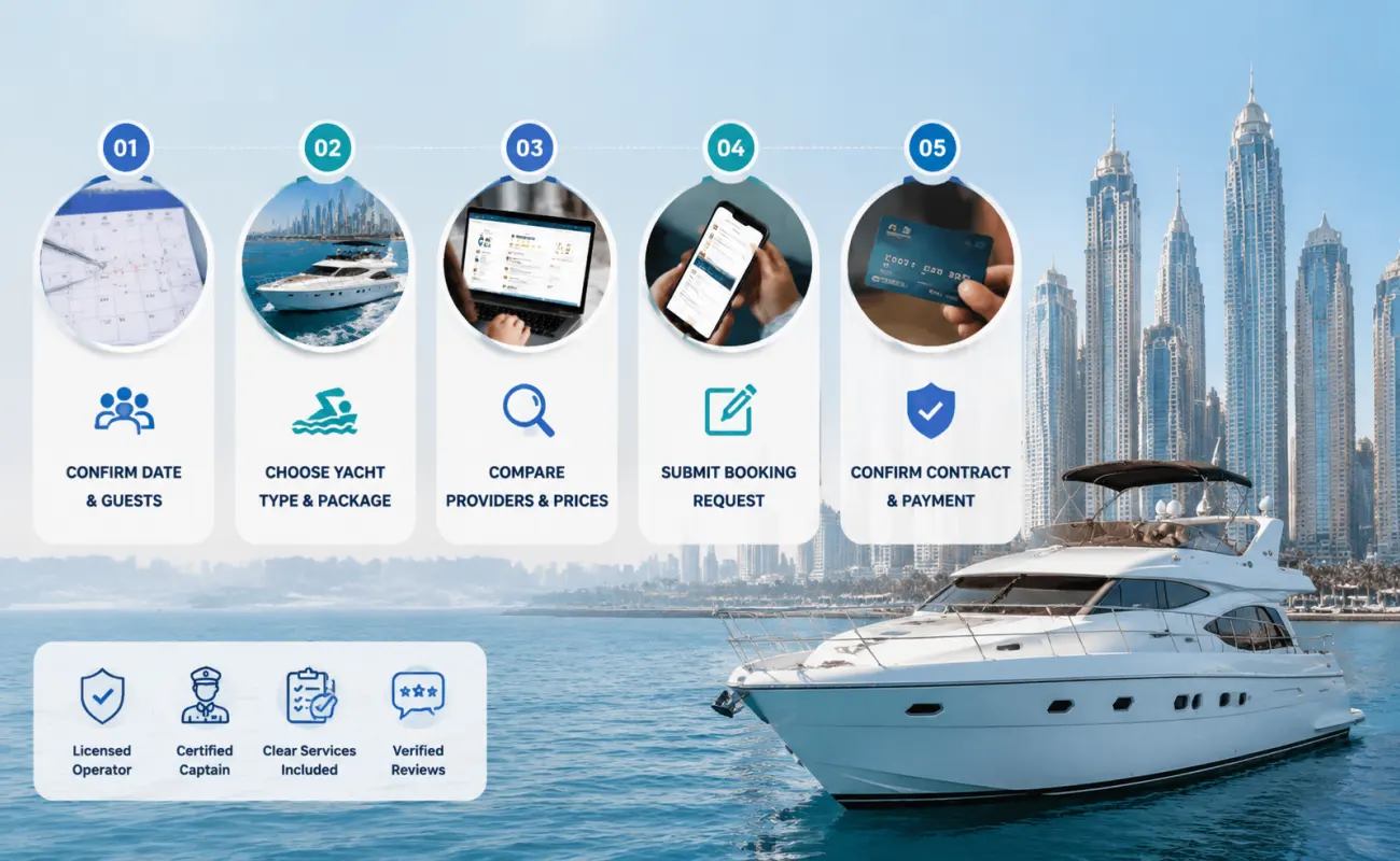 Book a Dubai Yacht Package