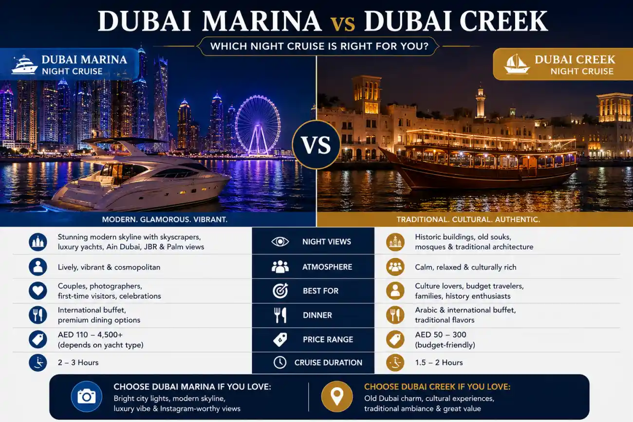 Dubai Marina vs Dubai Creek Night Cruise