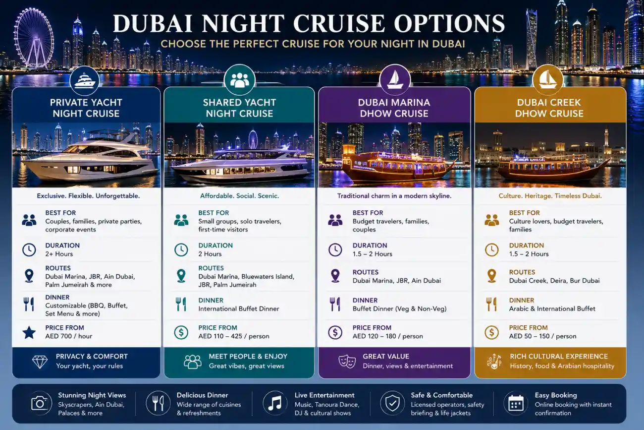 Dubai Night Cruise Options Private Yacht Dhow Shared Cruise