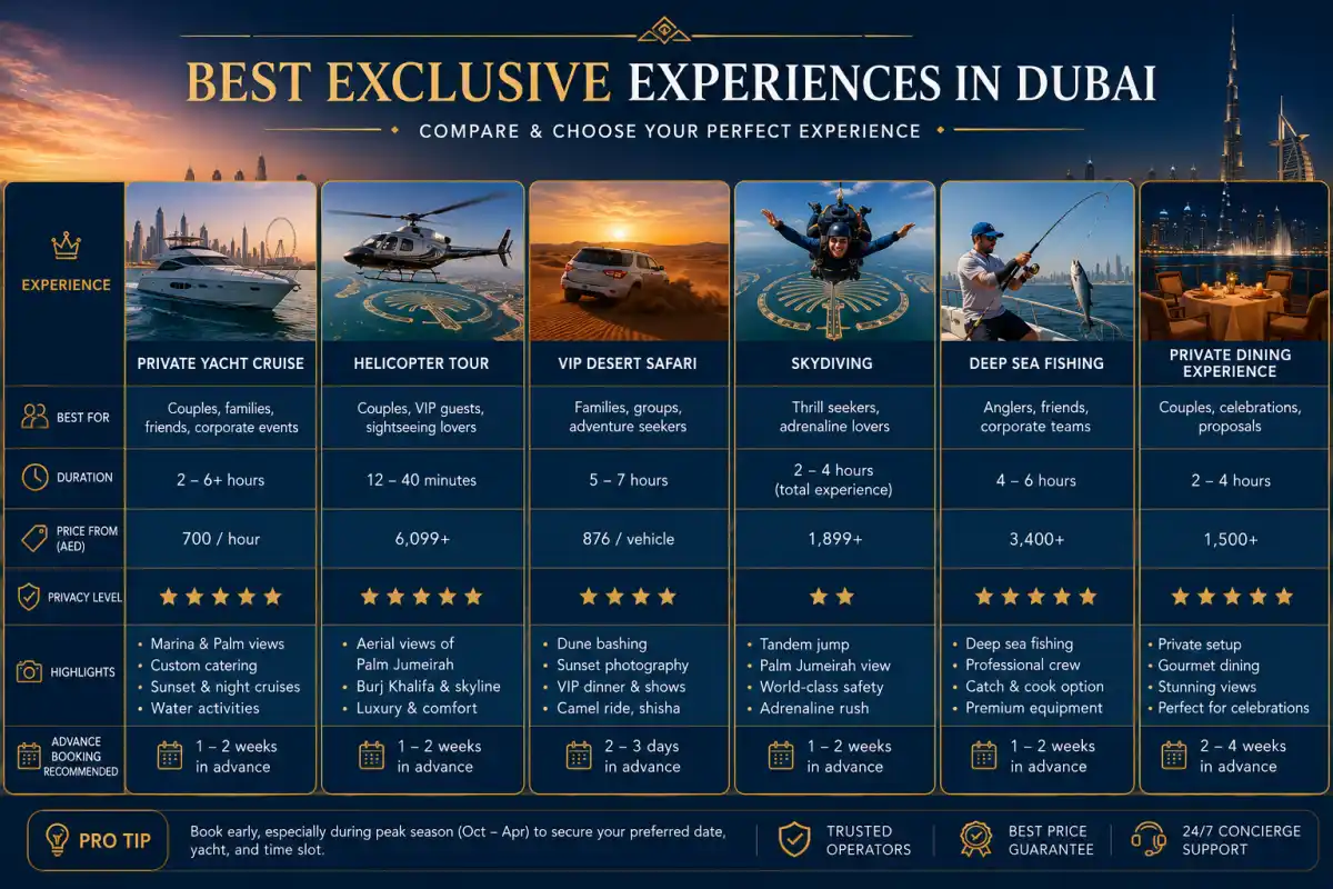 Best Exclusive Experiences Dubai Comparison