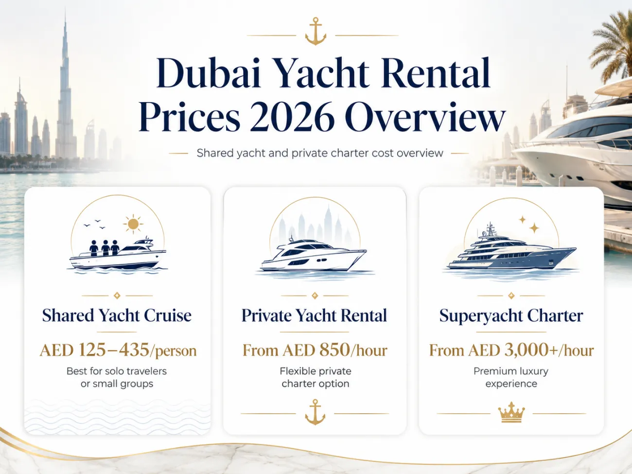 Dubai Yacht Rental Price 2026 Overview