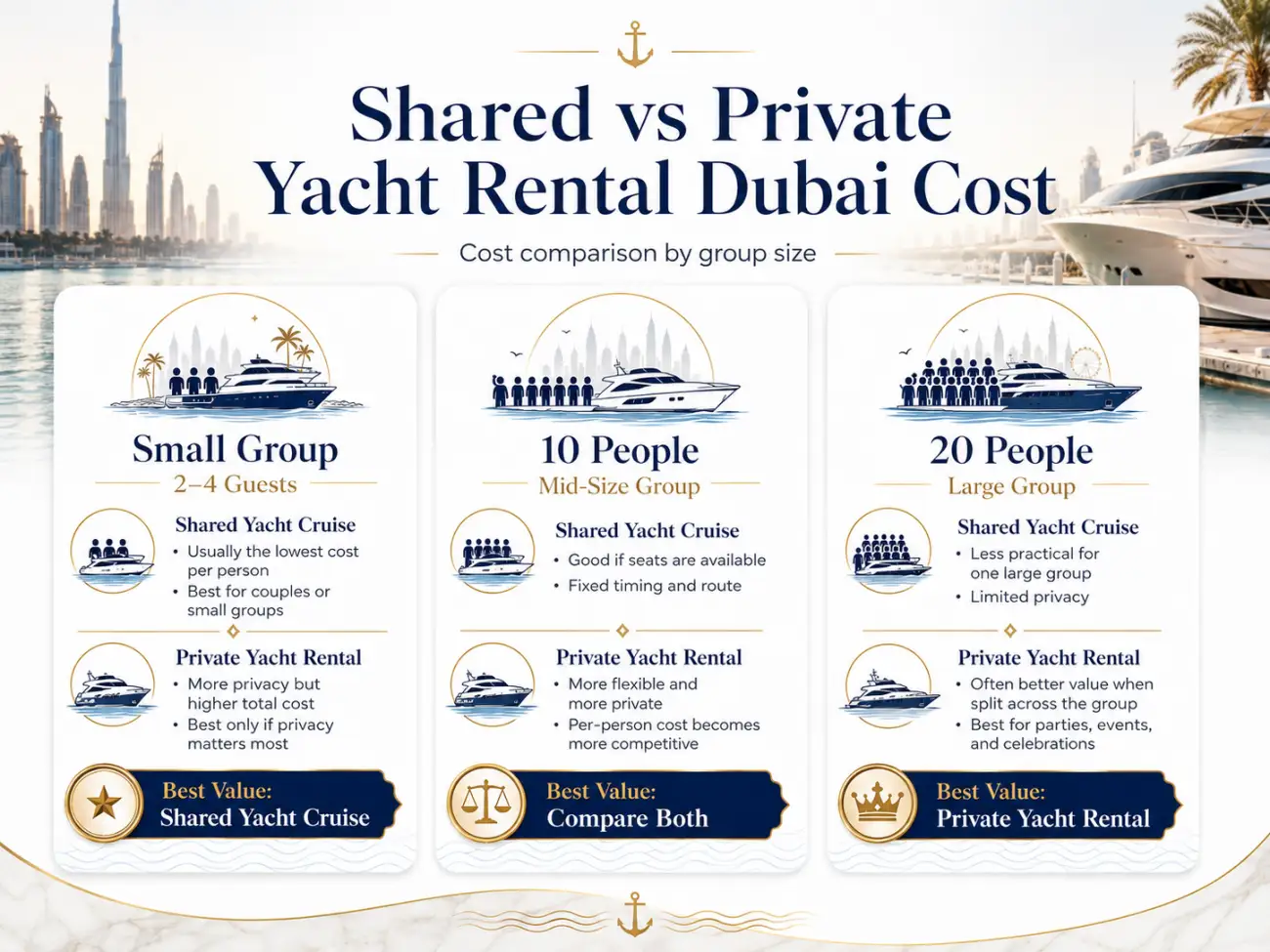 Shared vs Private Yacht Rental Dubai Cost 