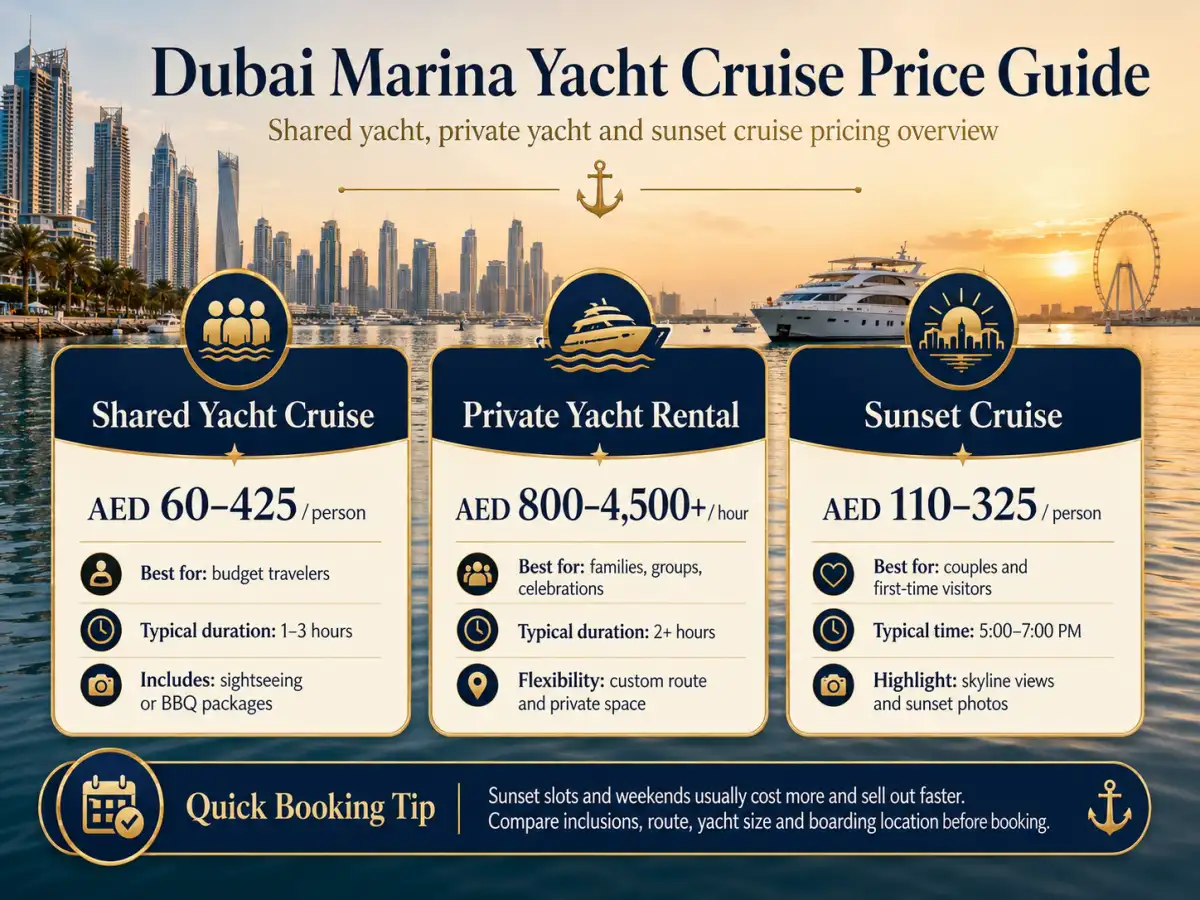Dubai Marina yacht cruise price guide for shared yacht private yacht and sunset cruise.
