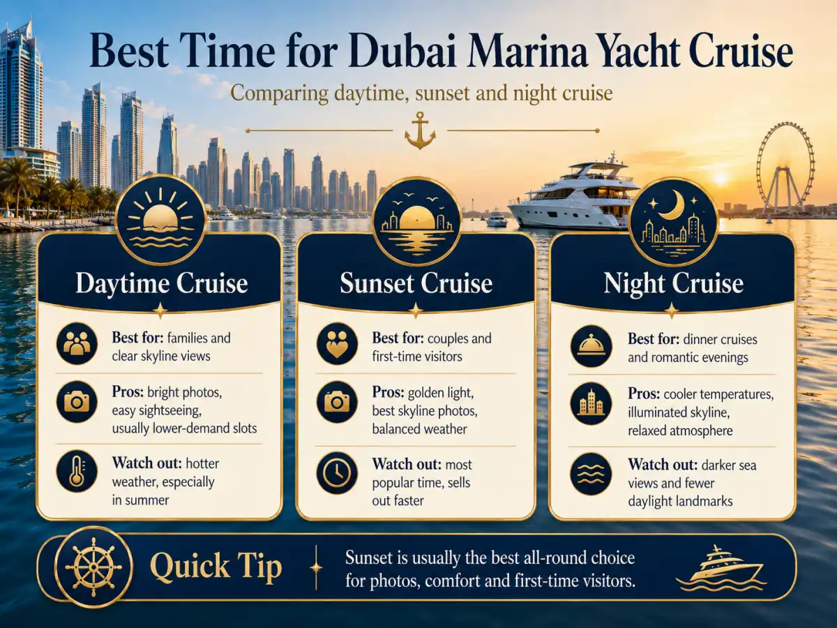 Best time for Dubai Marina yacht cruise comparing daytime sunset and night cruise.