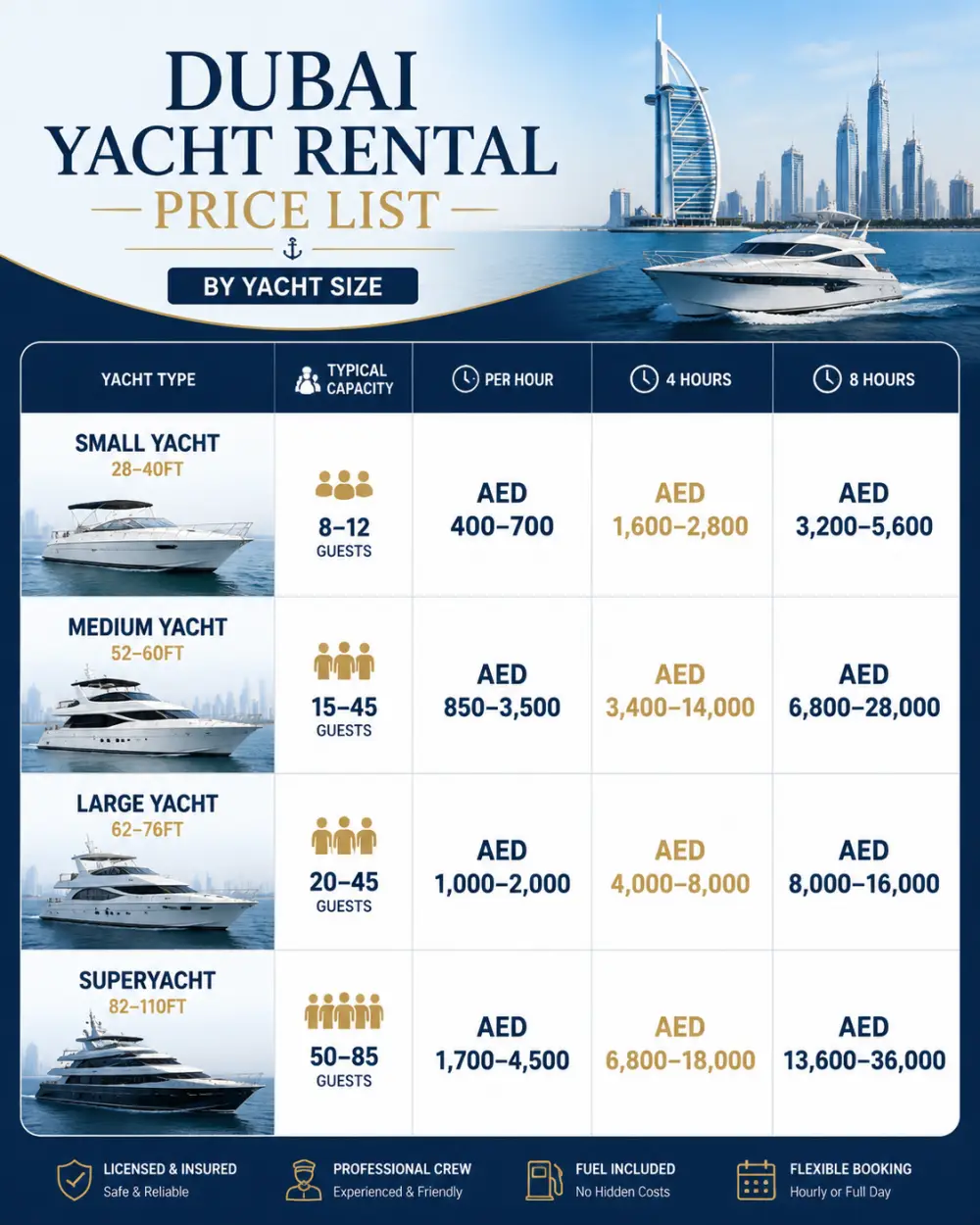 Dubai yacht rental prices 2026 by yacht size per hour half day and full day