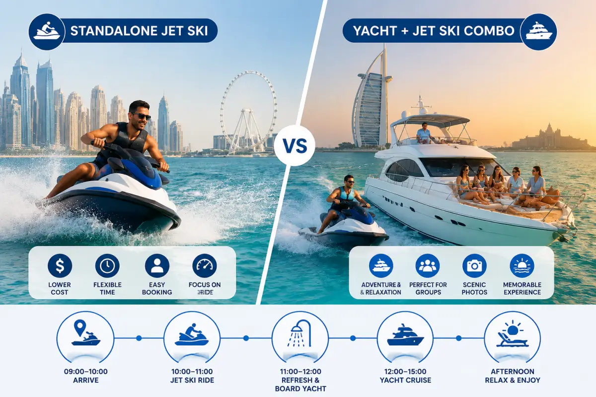 Standalone Jet Ski vs Yacht + Jet Ski Combo in Dubai